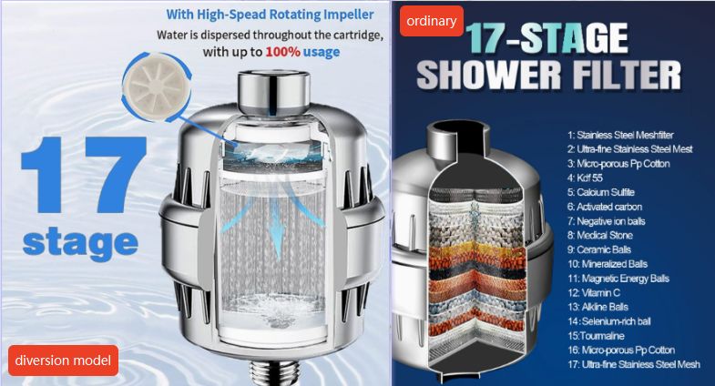 17-Layer Shower Filter Head