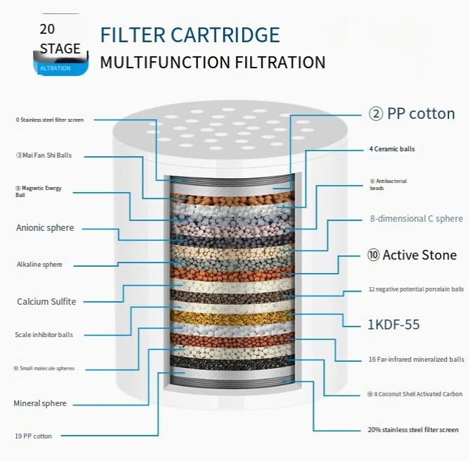 17-Layer Shower Filter Head
